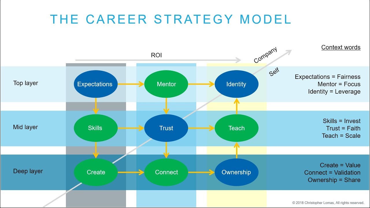 Career Strategy: The Hidden Patterns of Success