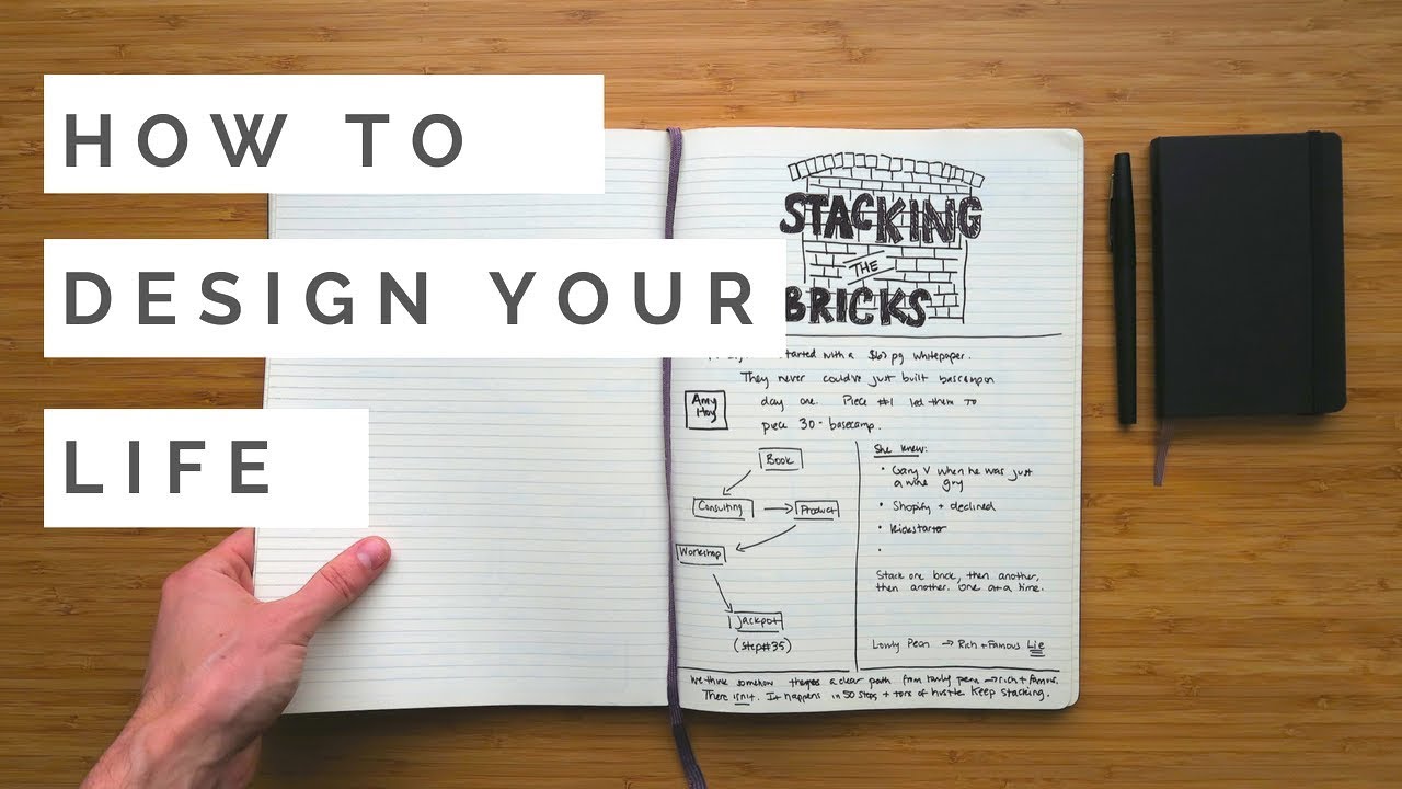 How to Design Your Life (My Process For Achieving Goals)